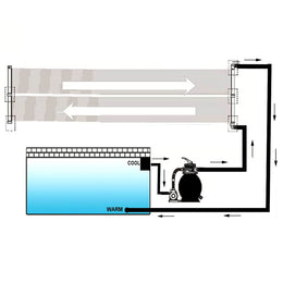 vidaXL Solar-Panel Poolheizung 6 Stk. 80x620 cm