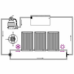 vidaXL Gebogene Solar-Heizpaneele für Pool 3 Stk. 110x65 cm